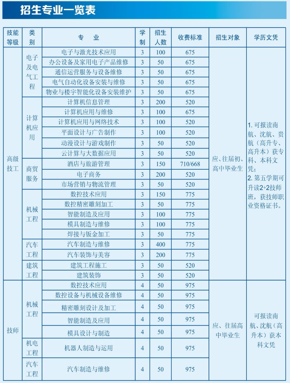 机械电气设备销售 连接技术与市场的专业桥梁